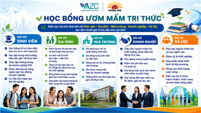 May Trang 13